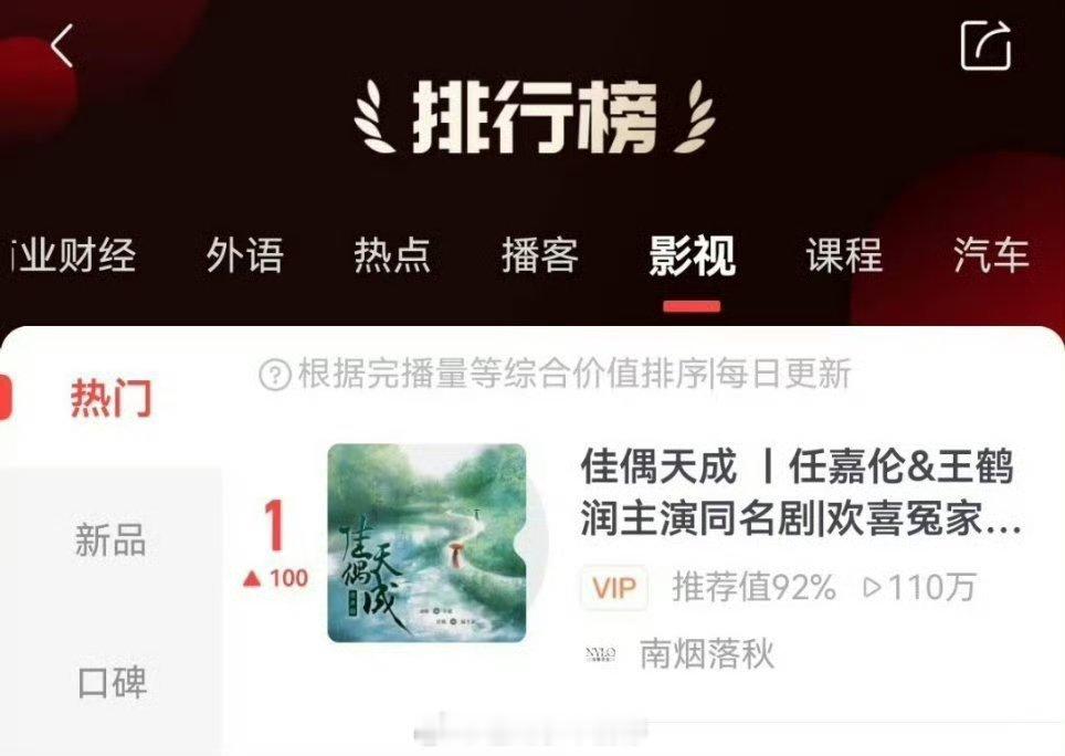 任嘉伦还把原著ip带飞到第一了！ 厉害👍🏻 