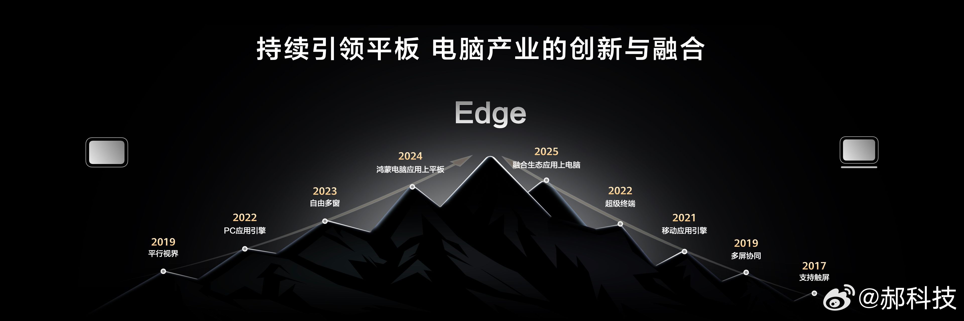 仅需四指横划，即可在“平板模式”与“电脑模式”间快速切换。华为MatePad E