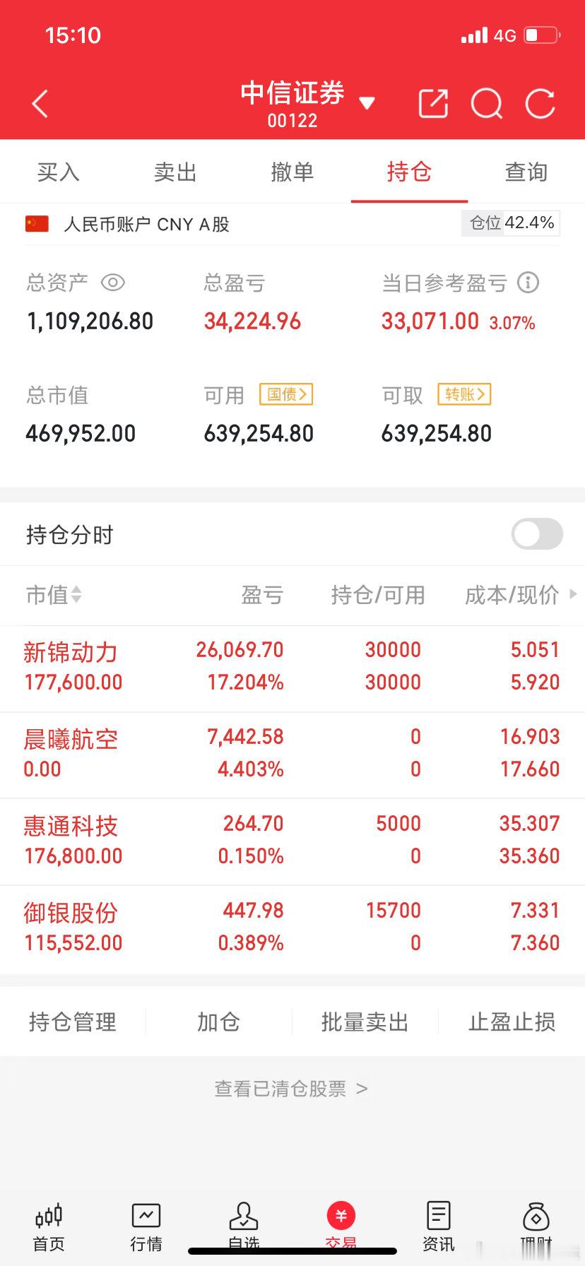 用50万本金阿城实盘记录（第82天）实力见证，拒绝马后炮！！！今日mai入： 惠