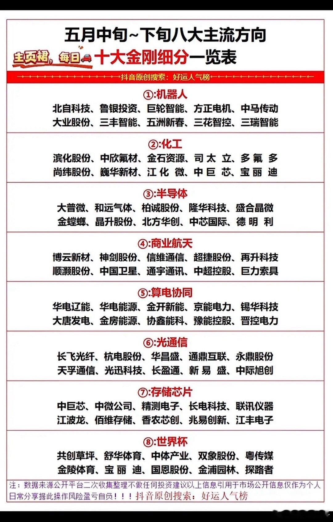 五大行业，十大金股，带你财富自由！投资这事儿太有门道了，所谓“五大行业，十大金股