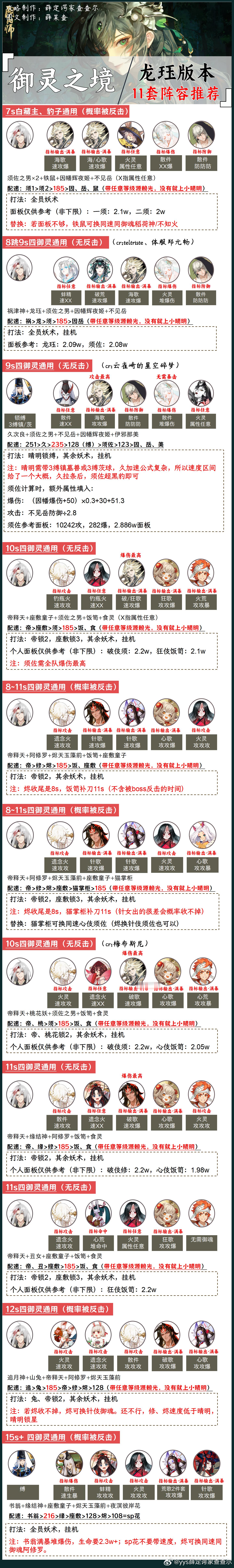 #阴阳师手游[超话]##阴阳师同人##阴阳师激励计划#【御灵】版本主流11套阵容