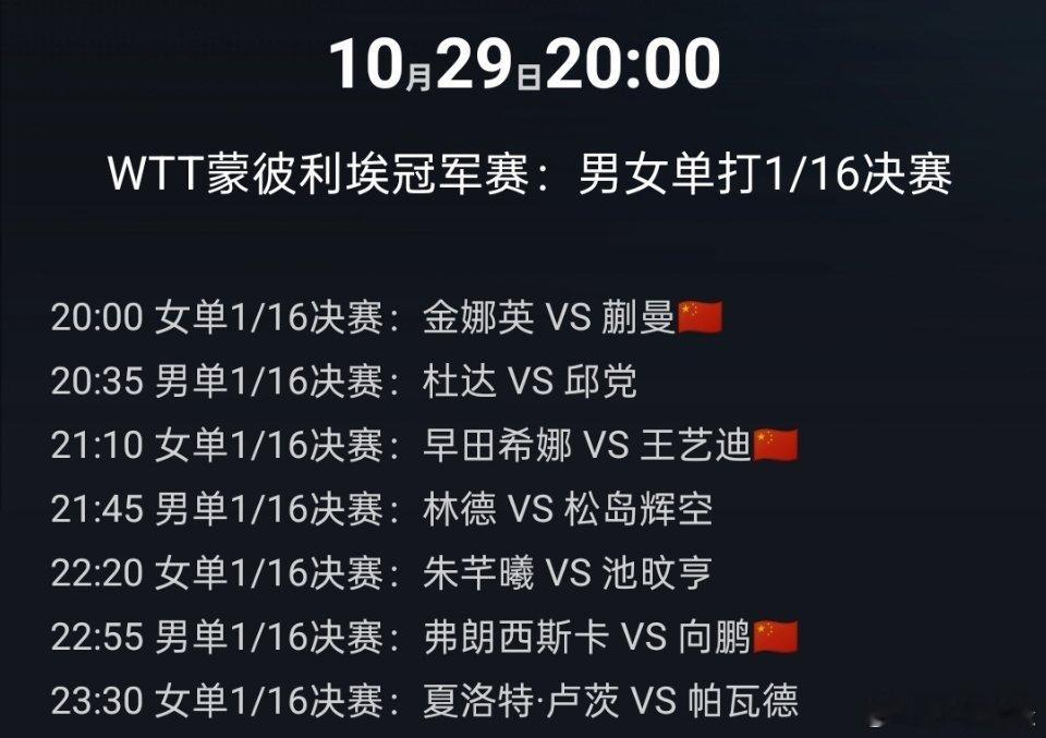 今晚wtt蒙彼利埃冠军赛1/16晋级赛，国乒男女单赛程安排：女单1/16决赛20