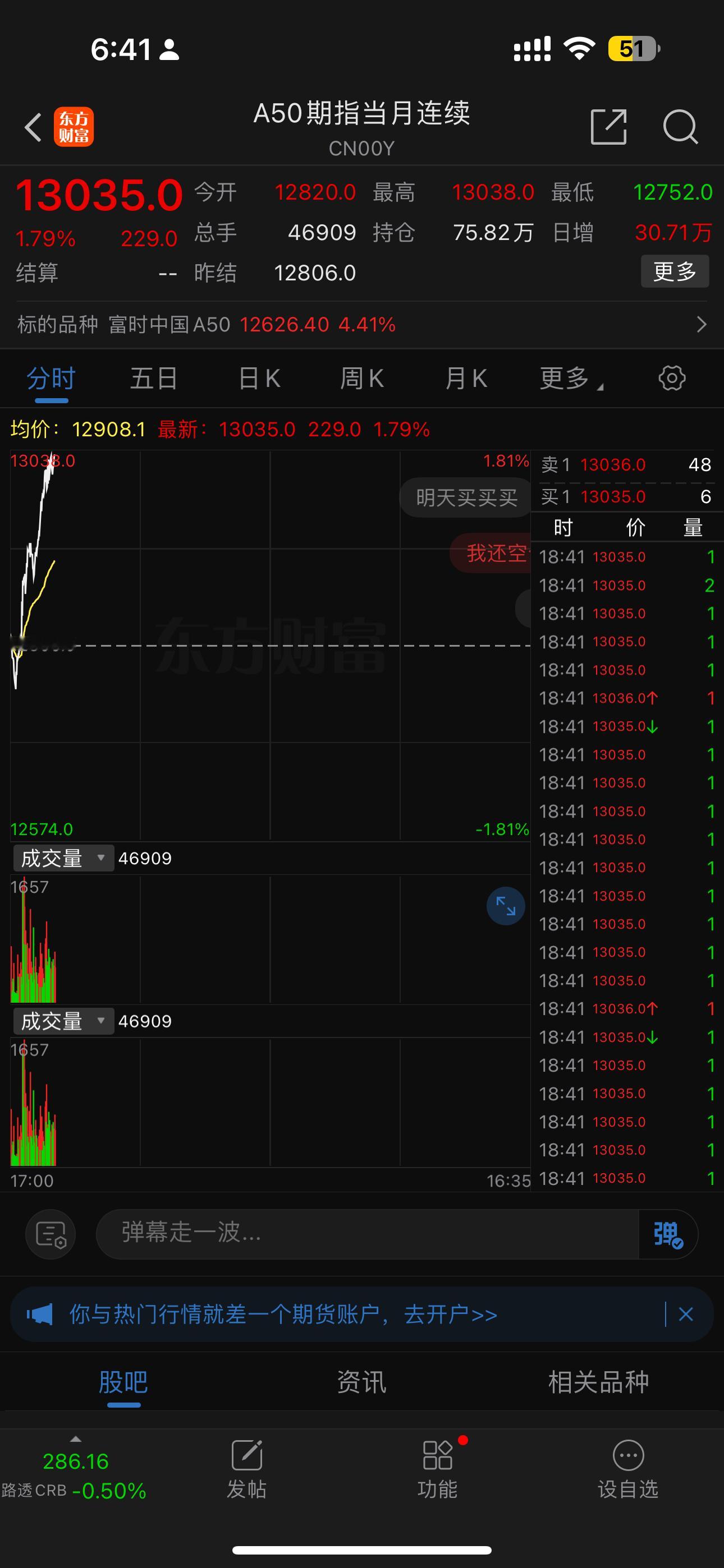 #A股成交额连续2天破万亿# 今晚开盘A50直线上涨。每天睁开眼就是上涨。这还不