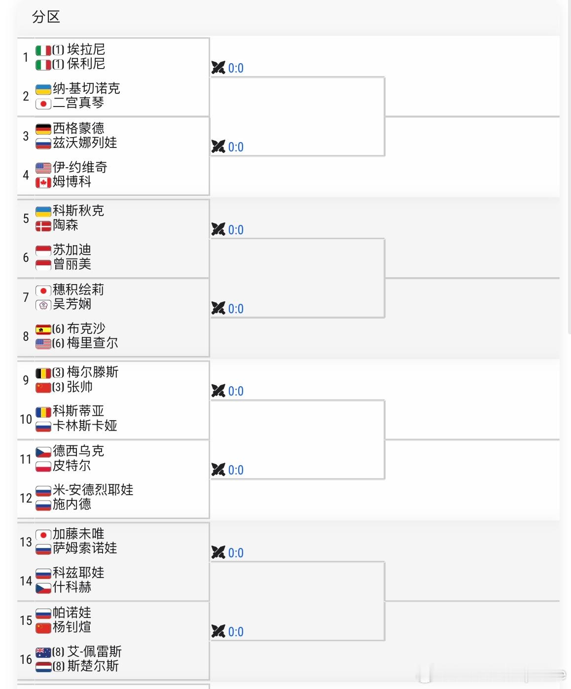 WTA1000🇪🇸马德里站女双签表🇨🇳张帅/🇧🇪梅尔滕斯 vs🇷?