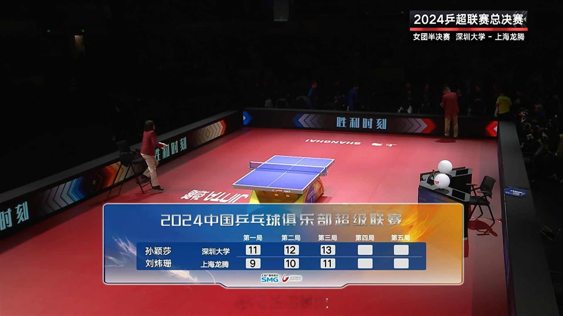 孙颖莎3比0刘炜珊  第4场第3局，孙颖莎第2个赛点拿下，13比11取胜。 孙颖