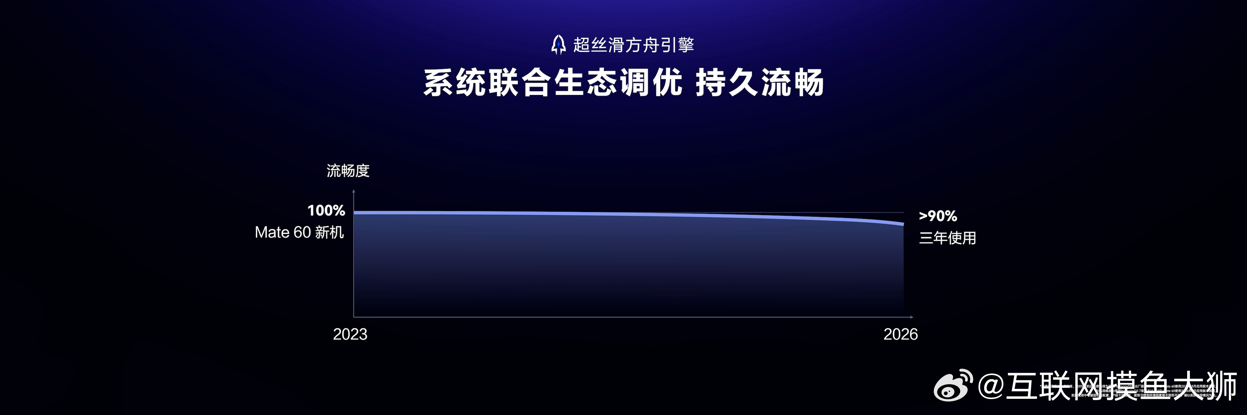 升级鸿蒙7立省几十G 从行业发展维度看存储硬件成本上行，单纯依靠扩容来满足需求并