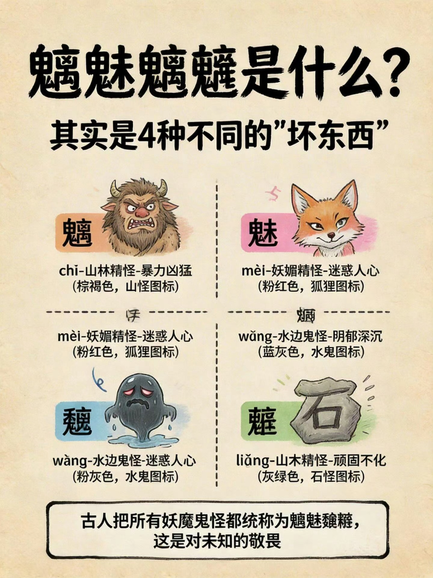 一组图看懂魑魅魍魉。 