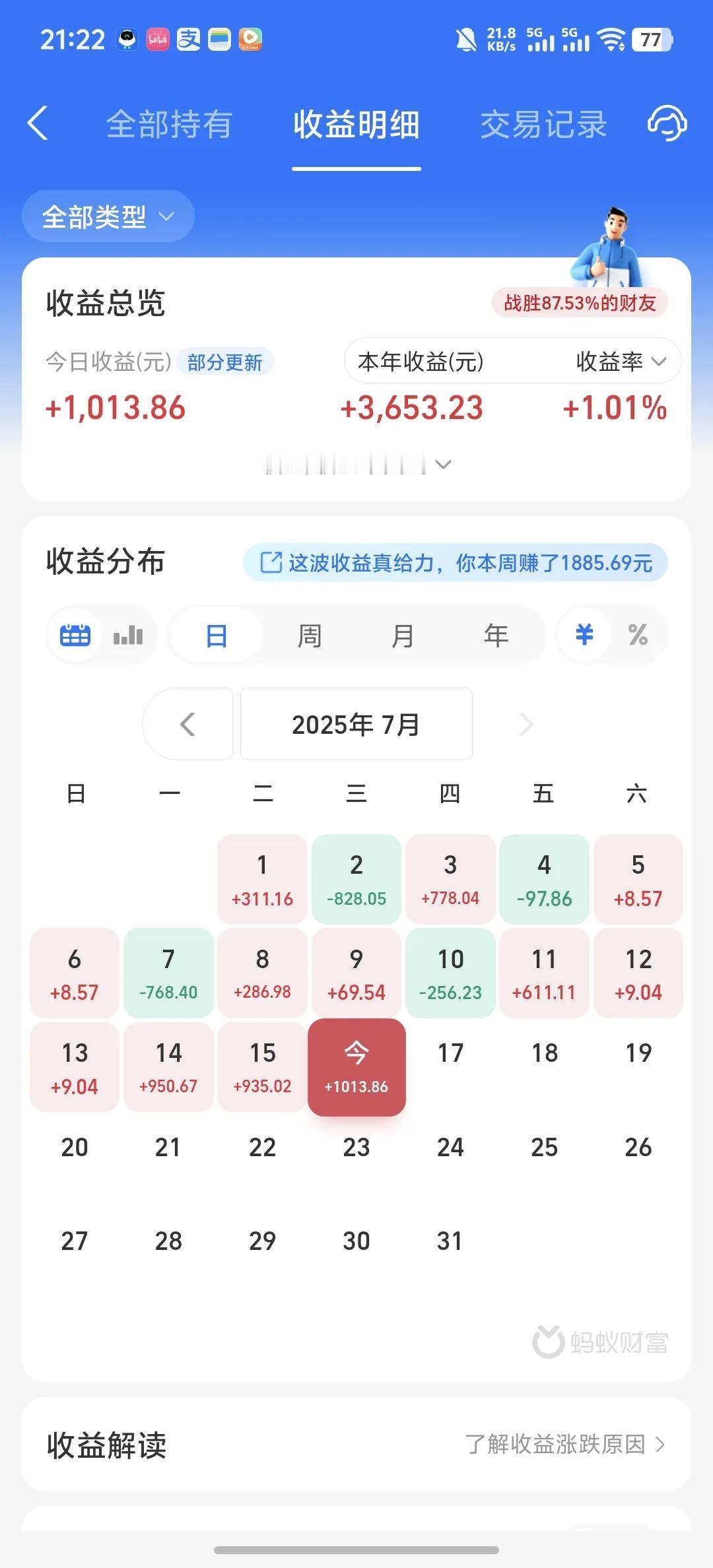 今天收益更新了，又是吃肉的一天，大涨0.54%。今天又是机器人领涨，高开高走，个