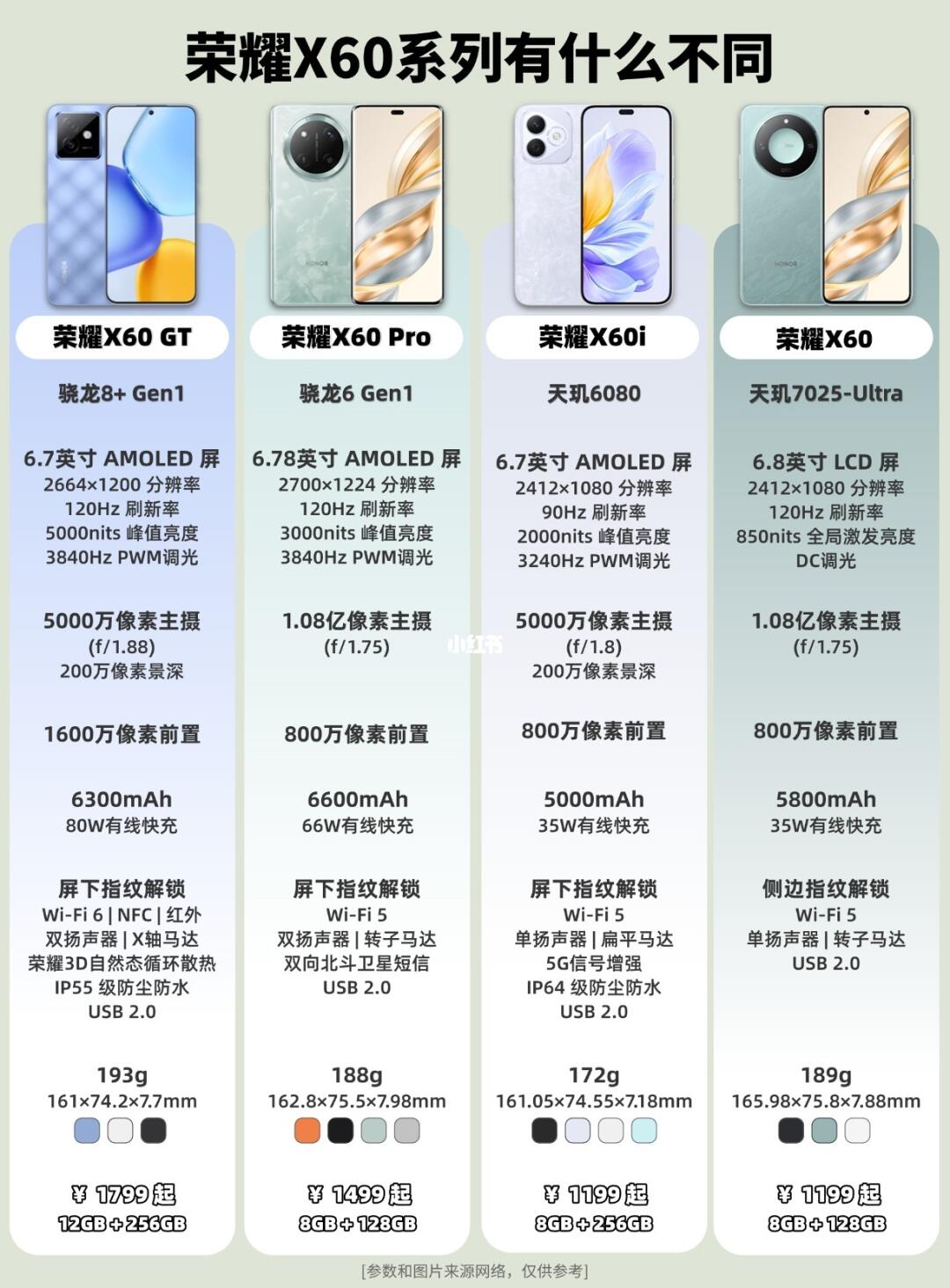 荣耀X60全系4机型一图看