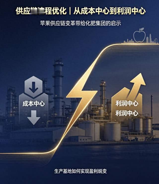 苹果到底是科技公司，还是供应链盈利公司？