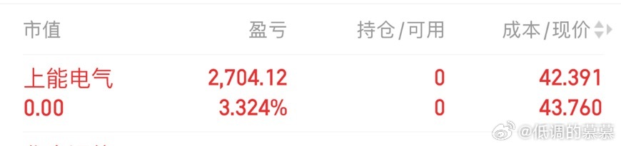 前天抄底的上能电气，反弹太弱小赚三个点止盈股票