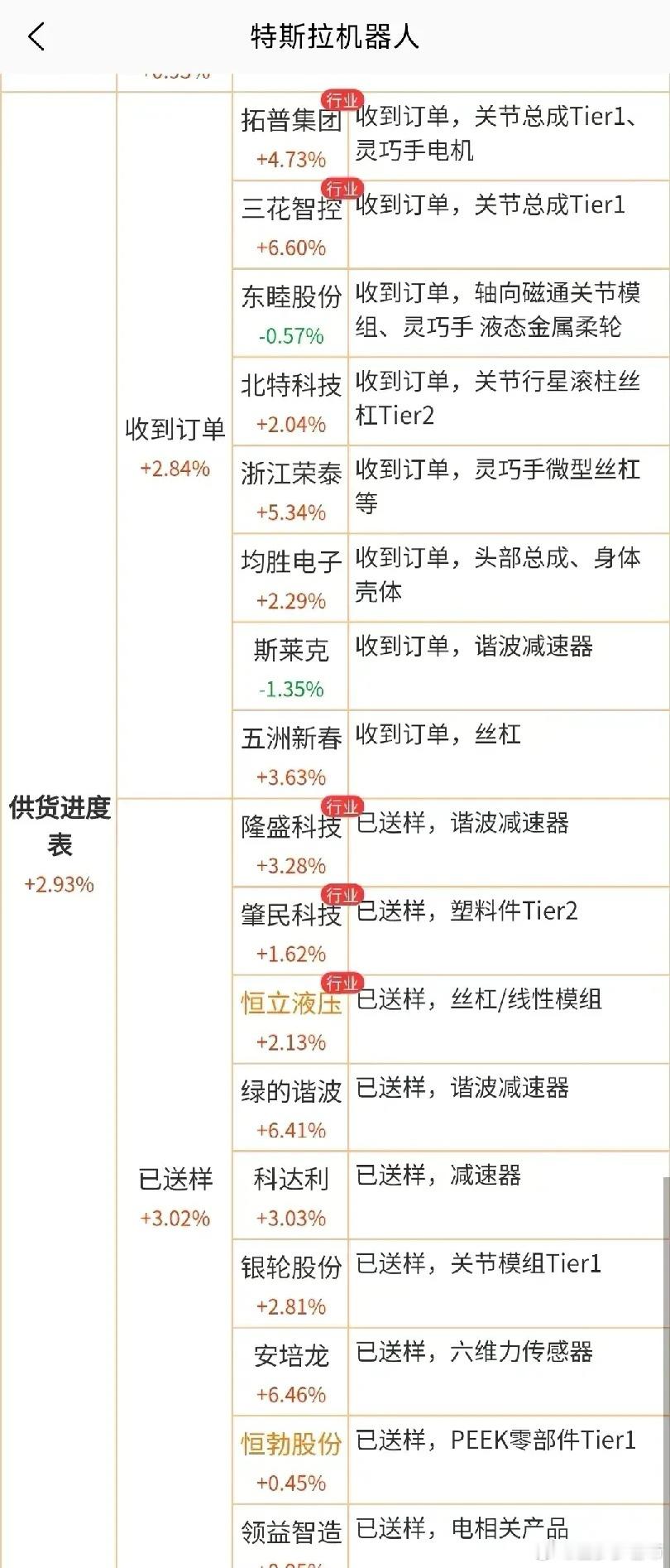 特斯拉机器人技术新突破，国内哪些公司与特斯拉机器人概念高度关联？12月3日特斯拉