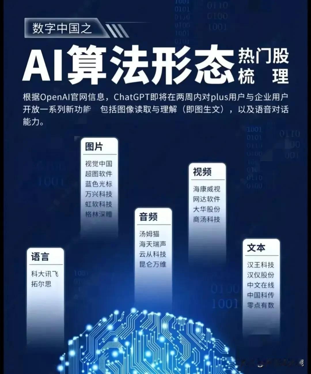 万物AI，各种AI概念大集合！
央企AI概念+AI手机概念+AIPC概念+AI金