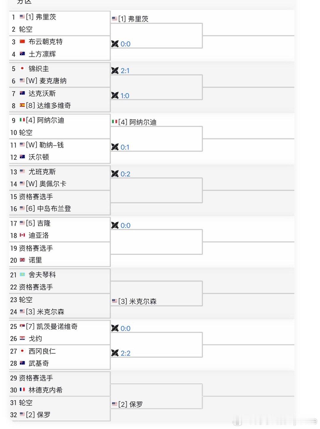 ATP250🇺🇸德拉海滩站男单签表🇨🇳布云朝克特vs🇦🇺土方凛辉第二