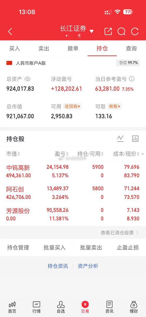明天我要扭亏为盈.老铁们觉得有希望吗？？？ 