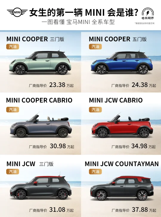 深受女生喜欢的 宝马MINI🚗  你了解多少❓