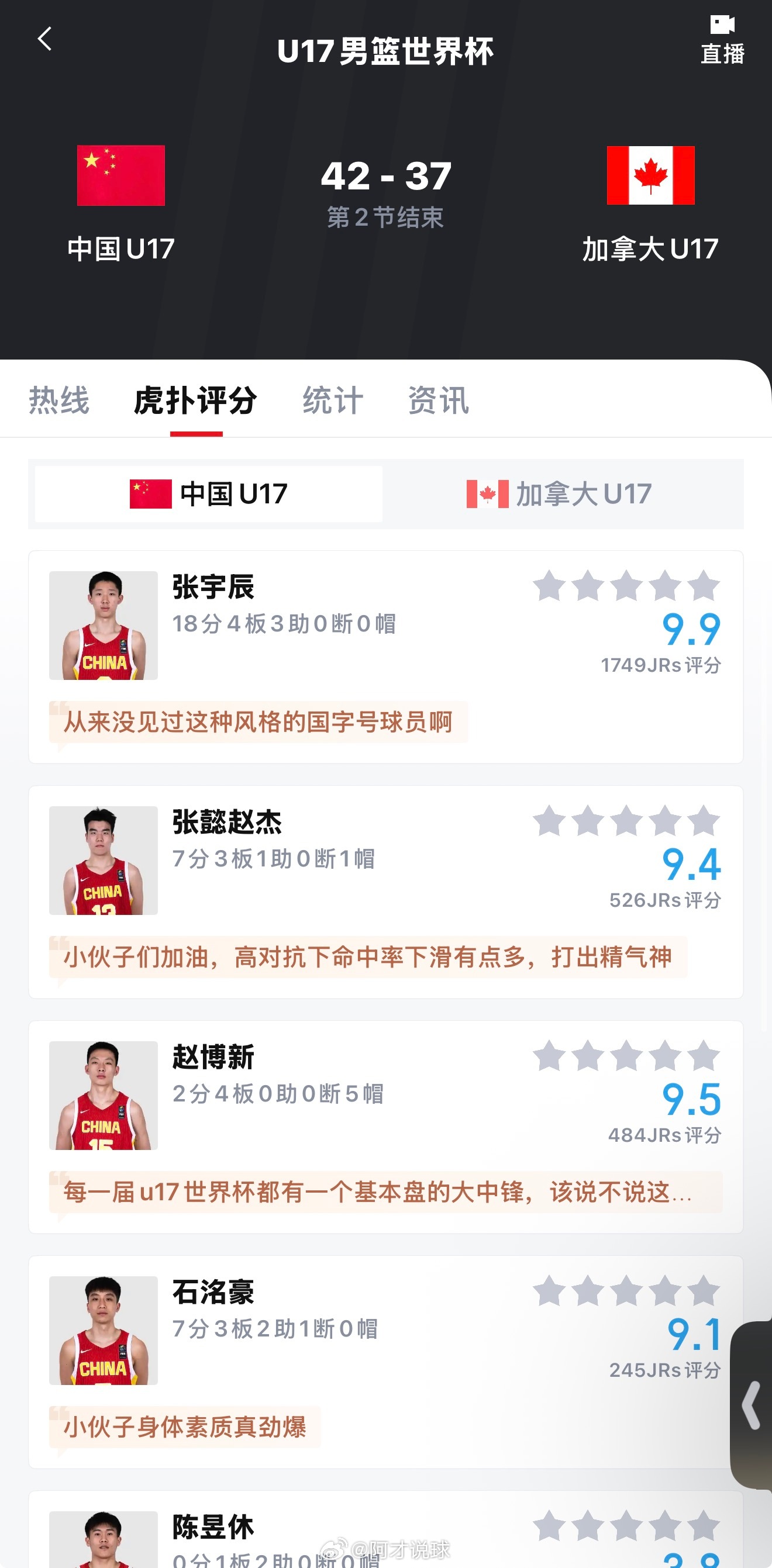 张宇辰半场比赛得到18分，六记三分！u17男篮世界杯中国男篮阿才说球CBA中国男