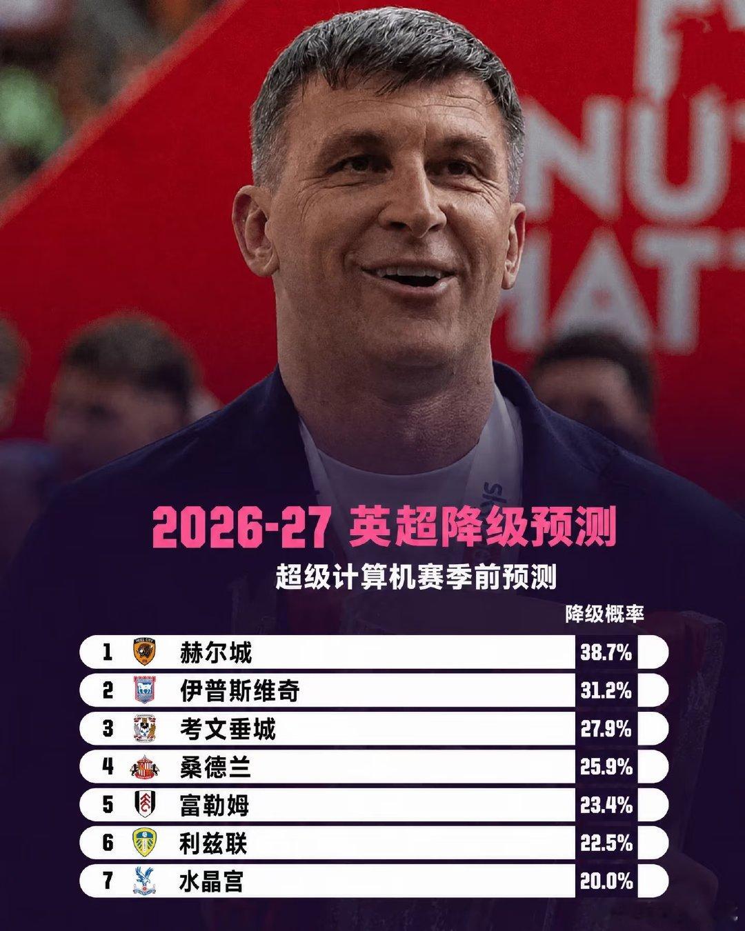 2026/27赛季英超即将开打，本赛季或成近些年变量最多的一季。卫冕冠军阿森纳将