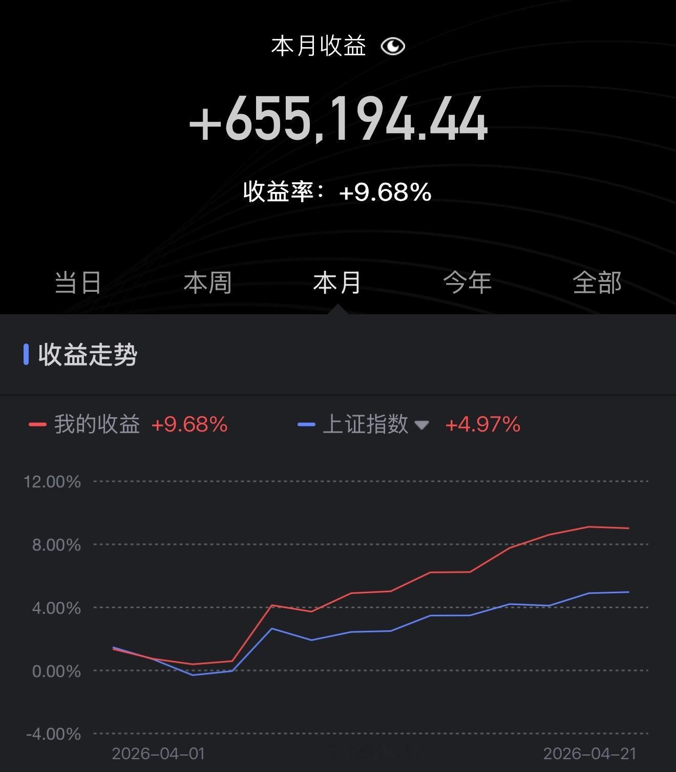 这个月还行吧？我盘子大，没办法。收益率不高。。。a股