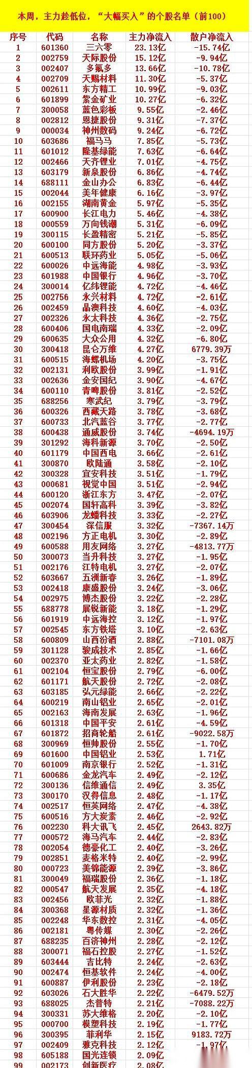 我跟你说个特有意思的事儿，甚至有点恐怖。
这周，就在同一张牌桌上，有人用麻袋往回