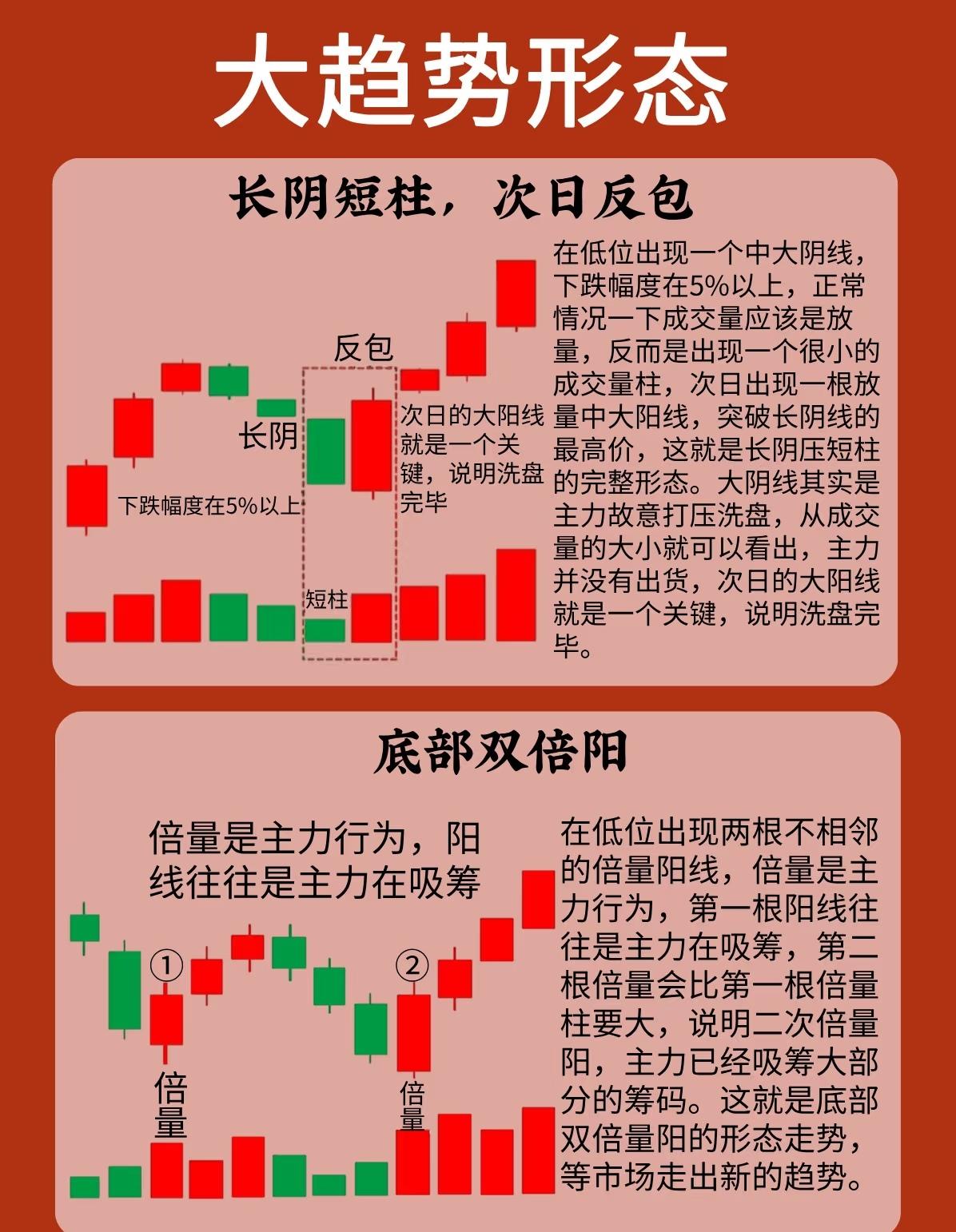 以下是对其中介绍的五种典型“大趋势形态”K线组合的简要总结：

一、长阴短柱，次