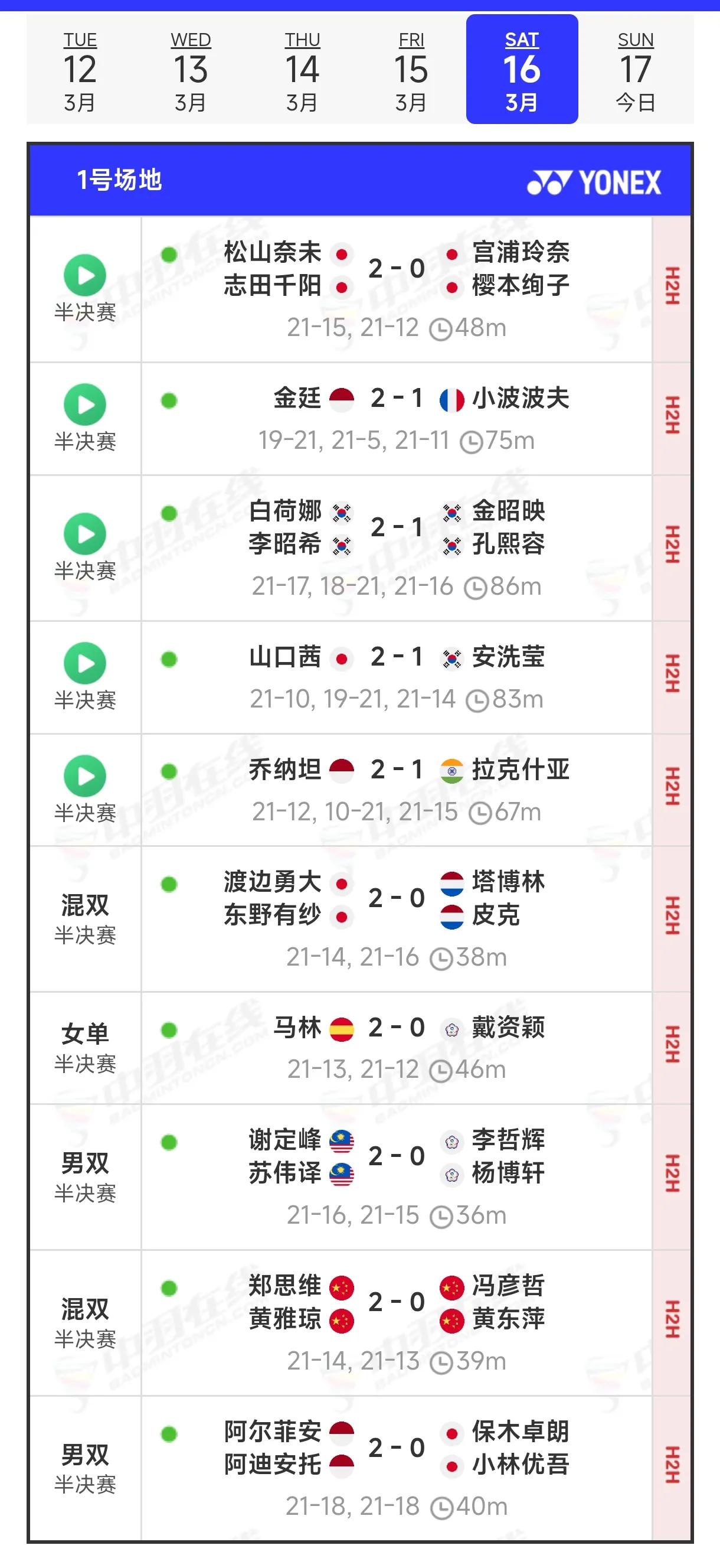 经过昨天一天的激战，2024全英赛各单项决赛名额已花落各家。正所谓几家欢喜几家愁
