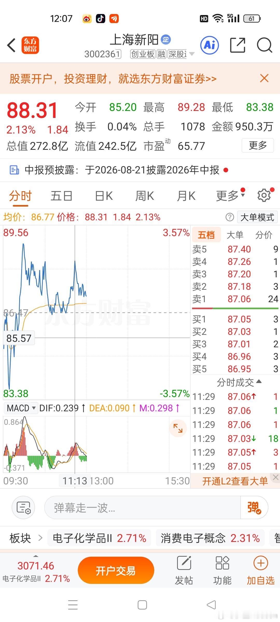 A股跟上（上海新阳 300236 ）的各位战友，同步更新一下我的最新操作！本轮行