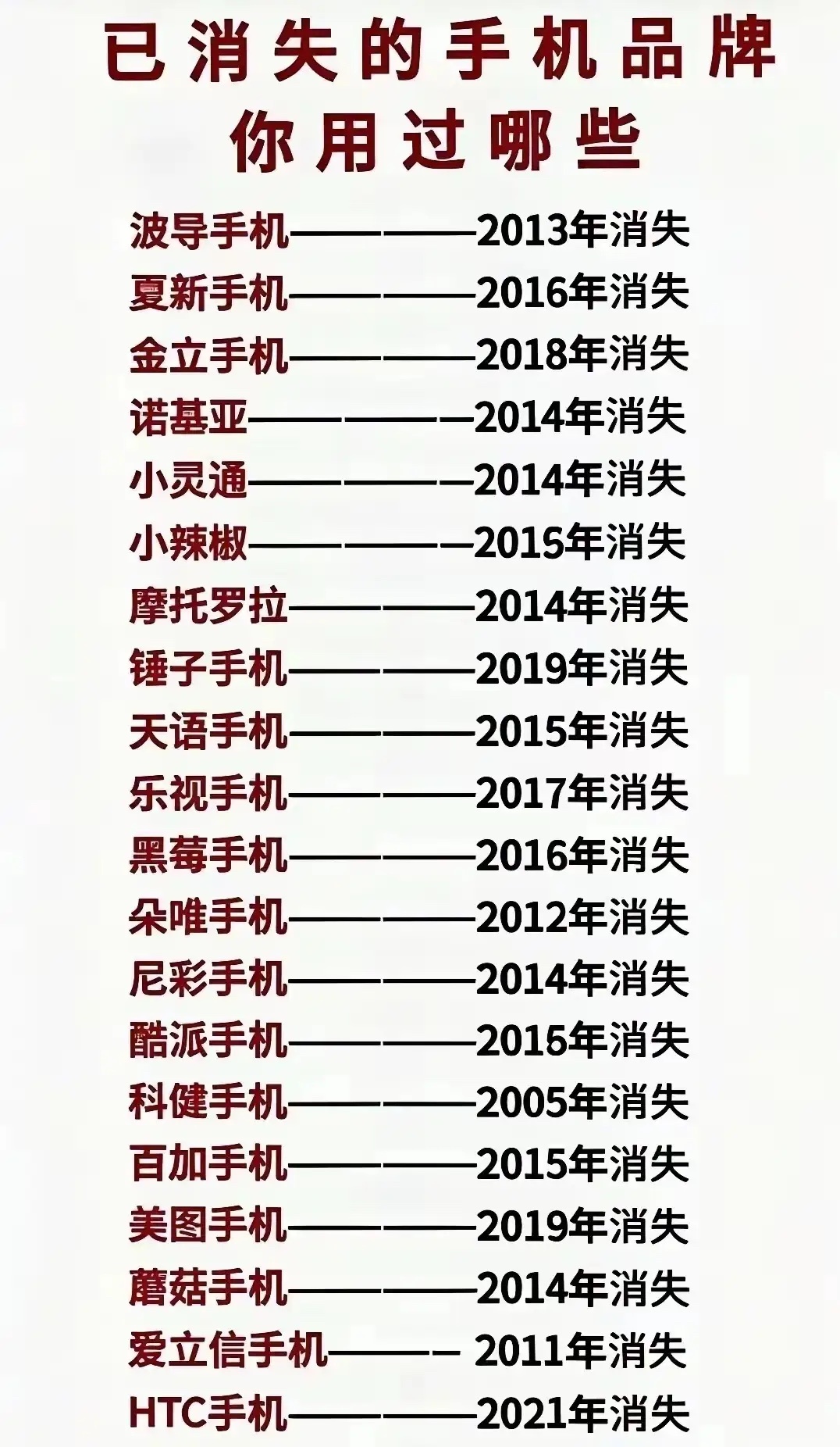 时间过的好快，从11年到26年大概有20台手机品牌消失。这里面我认识的大概就5台