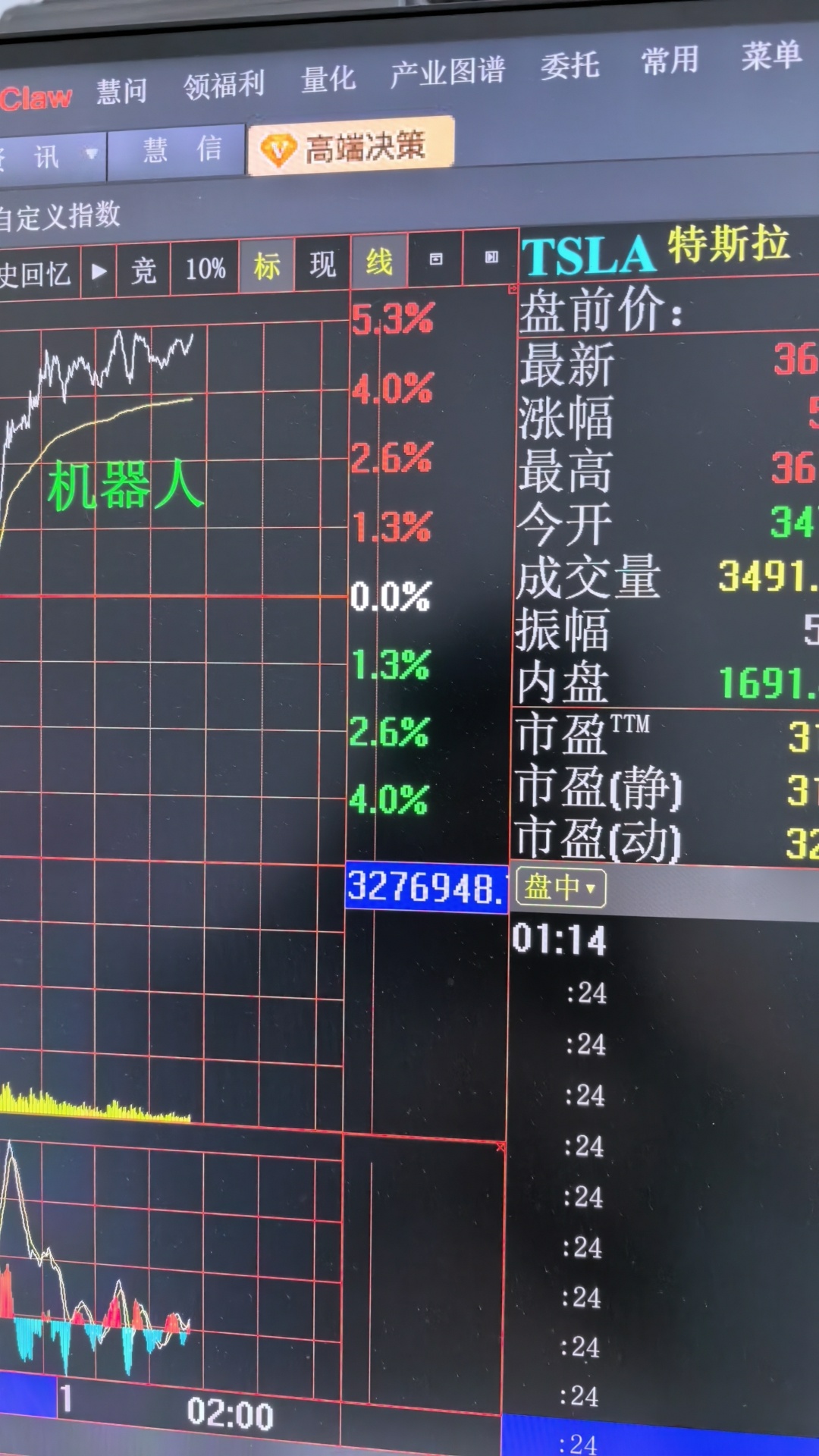 分享图片 ​​​