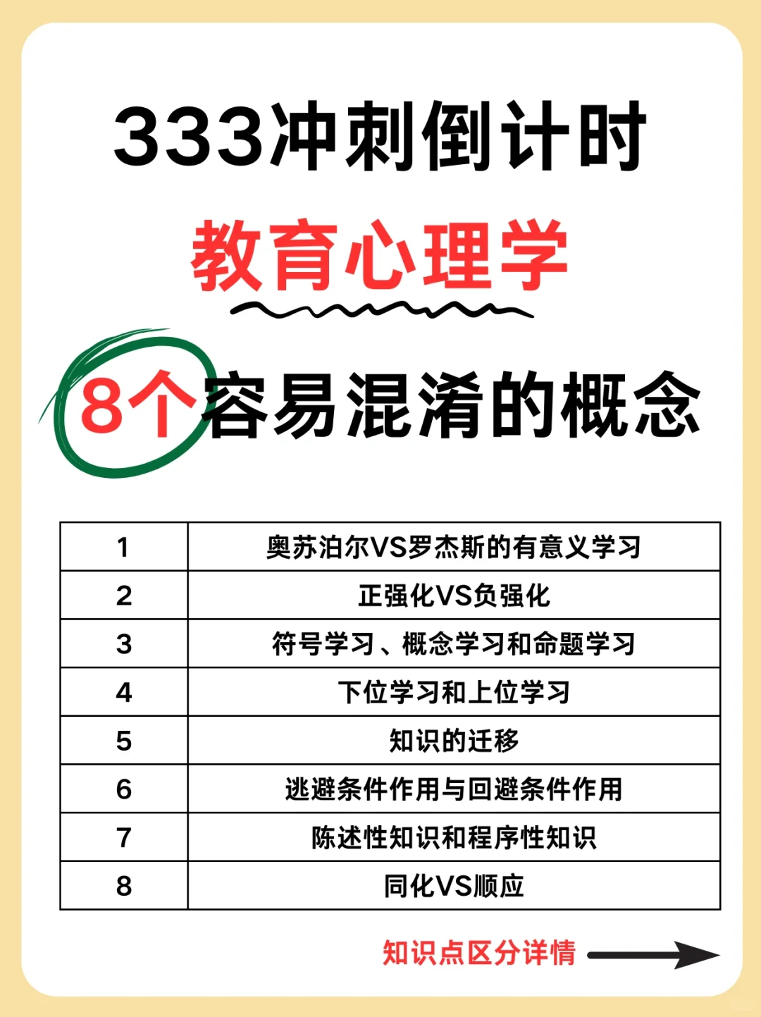 👏333冲刺教育心理学选择题易错点‼️