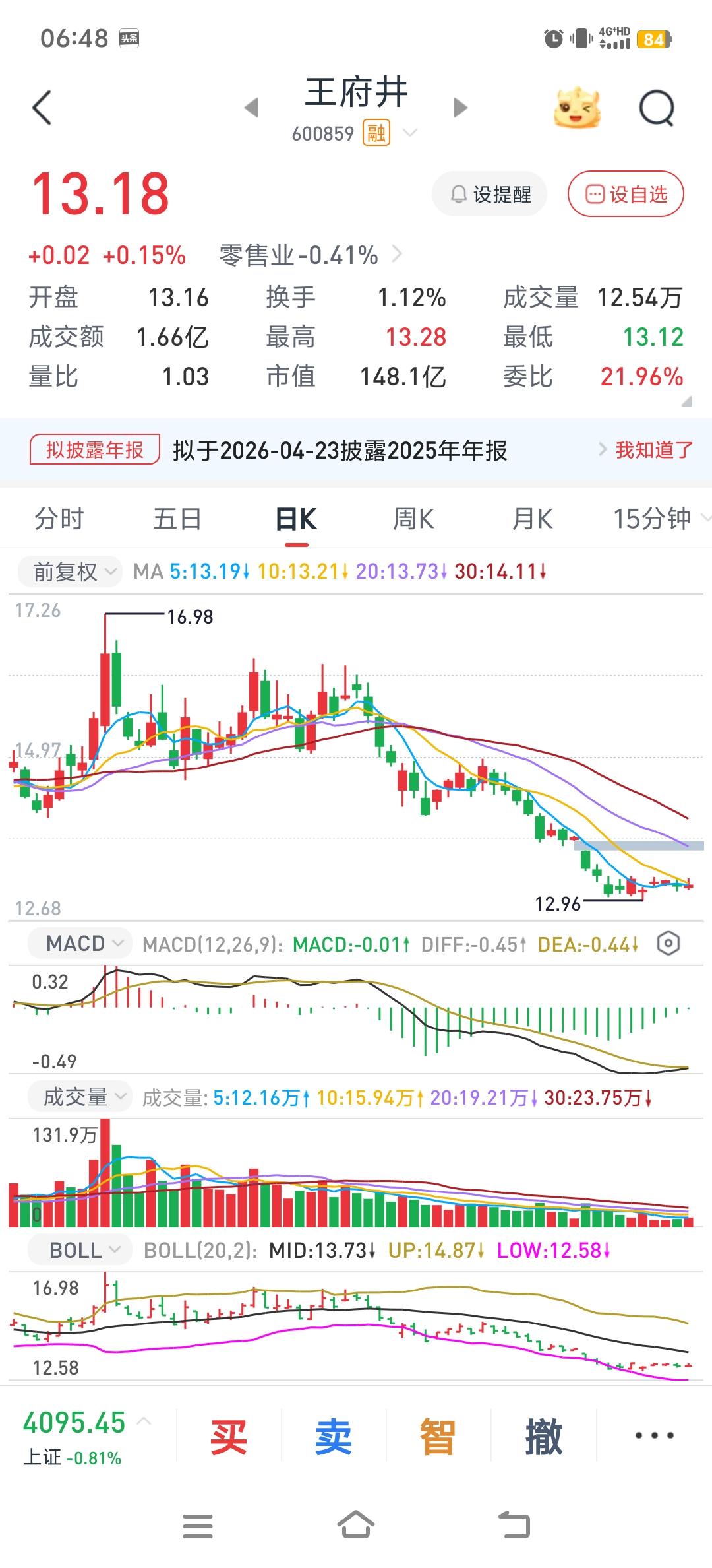 周末看到的又都是利空
开盘，美元跌，原油跌，A50，道指期货都是红的，大跌是没有