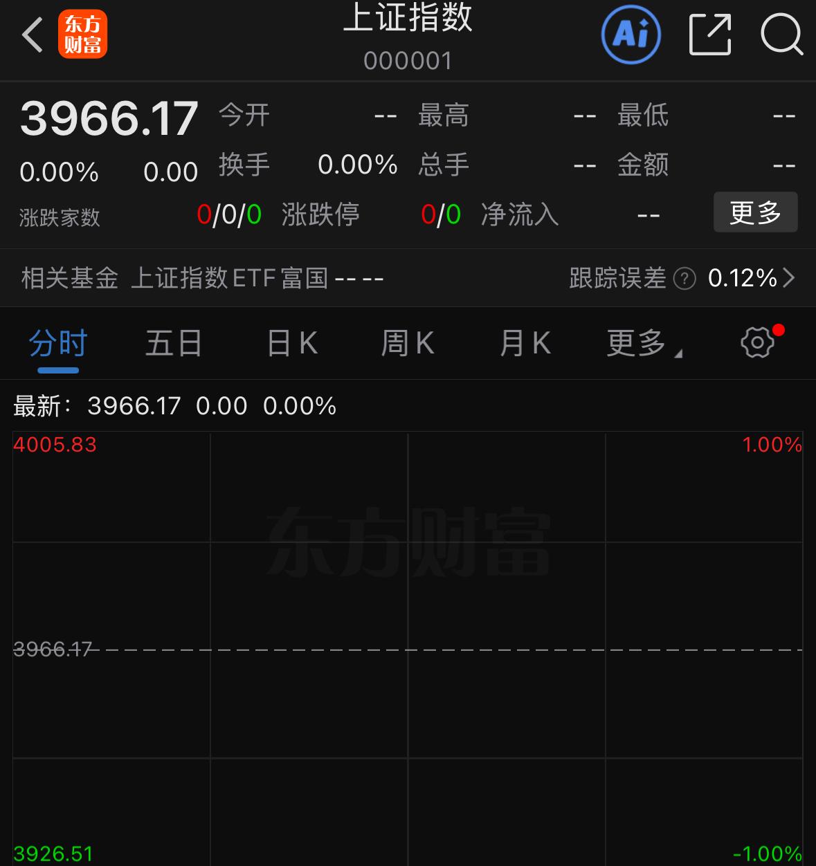 各位股友注意，周五的操作思路其实很清晰，找准机会即可，A股连续两天放量拉升后出现