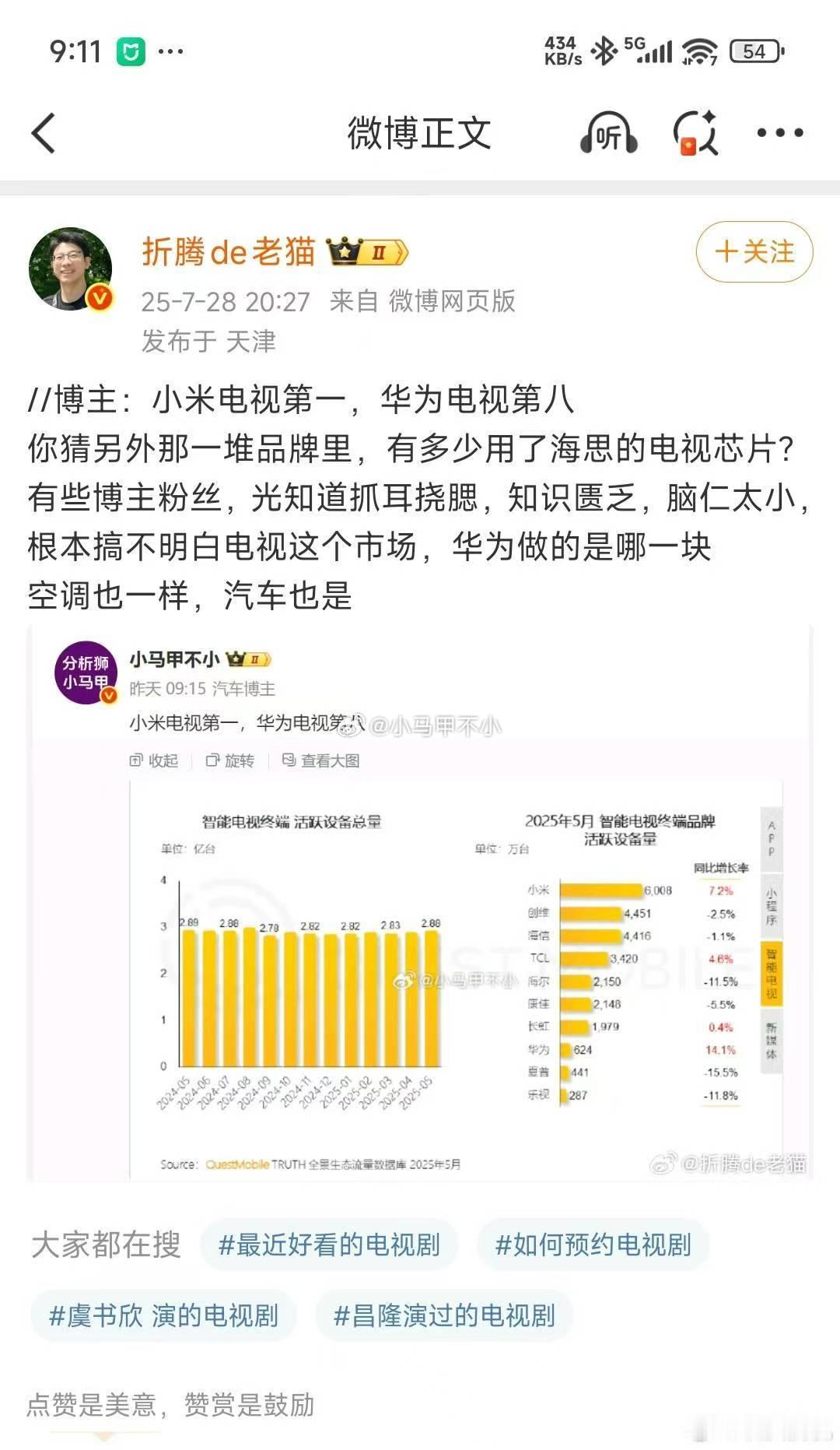 送给老猫：联发科虽然不造电视，贡献了全球50%的电视芯片。 ​​​