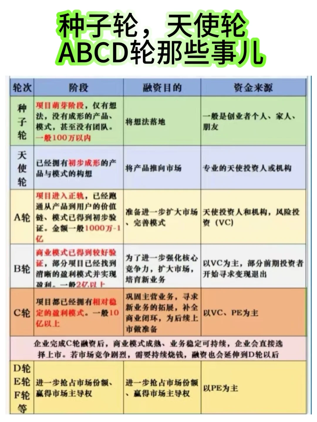 大白话说说融资那些事儿～～