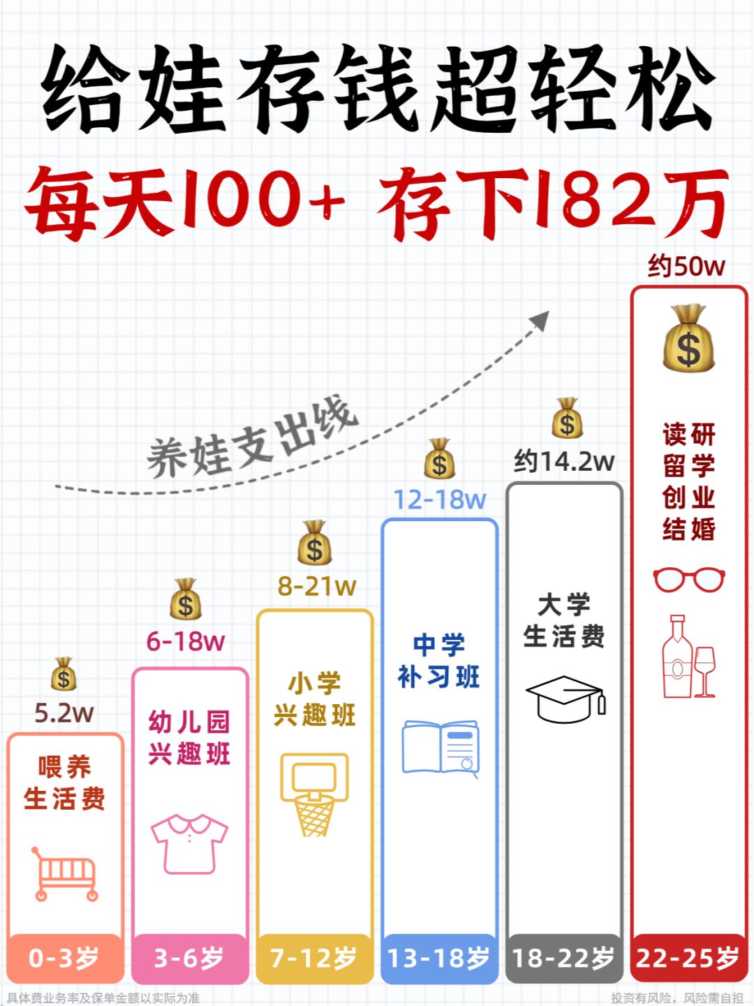 挖到宝藏工具❗每月100+给娃存下182万！