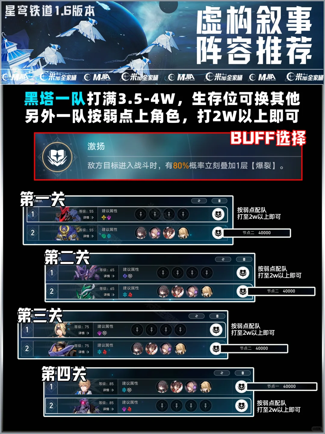 星铁｜虚构叙事满星阵容推荐