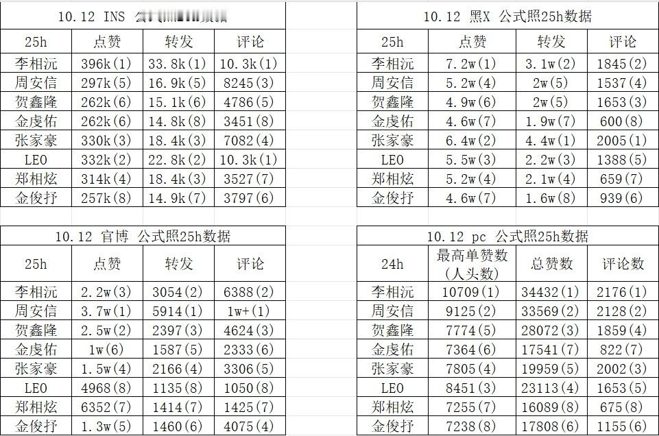 ALD1公式照 四平台25h数据 ​​​