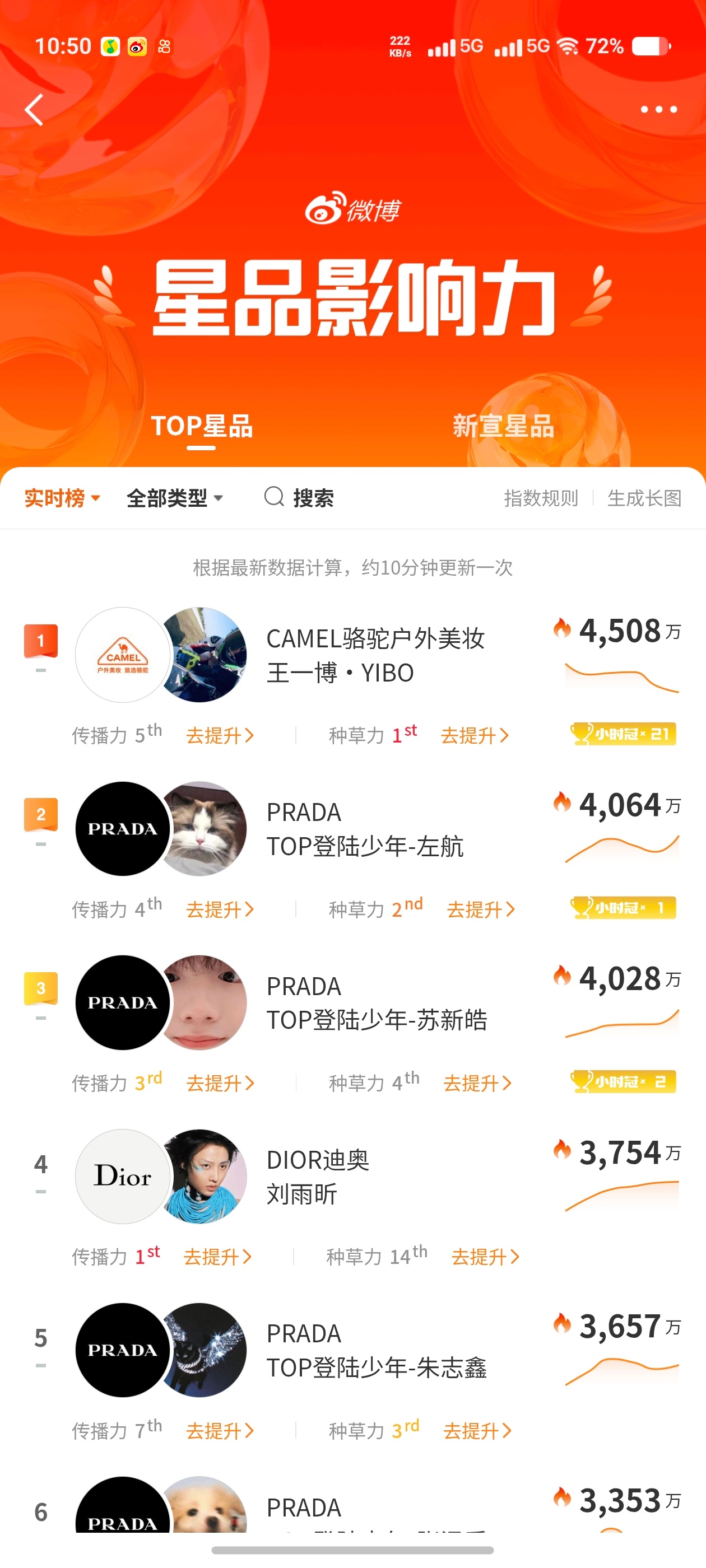 咬的真紧prada品牌大使左航