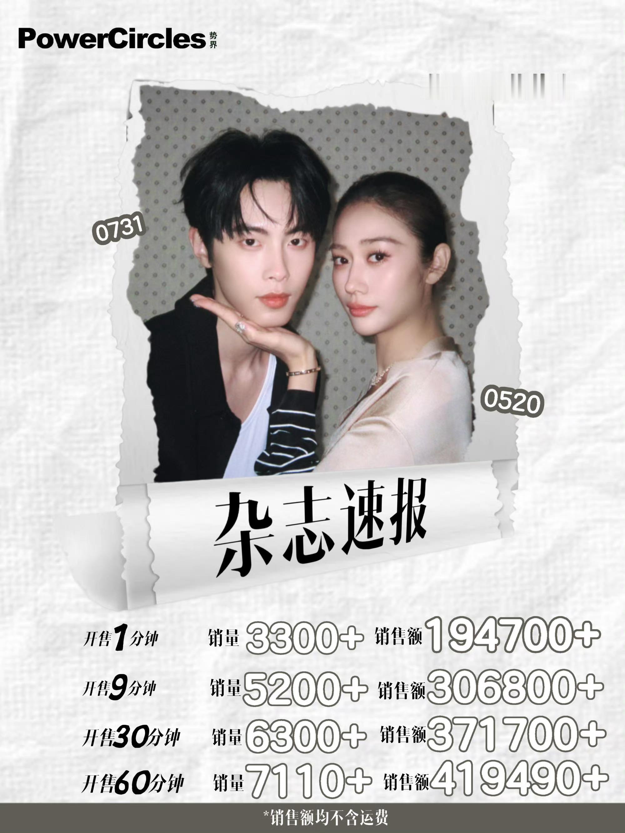 百密一疏杂志一小时卖了41万现在46万，有希望超过不齐而俞的53万到第7名我们女