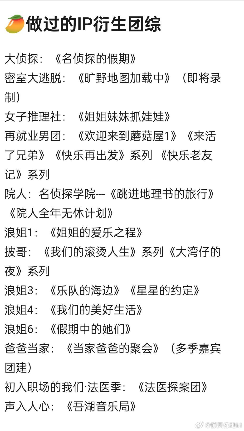 这些年🥭做过的IP衍生团综 你还期待哪些IP能出衍生团综？ ​​​
