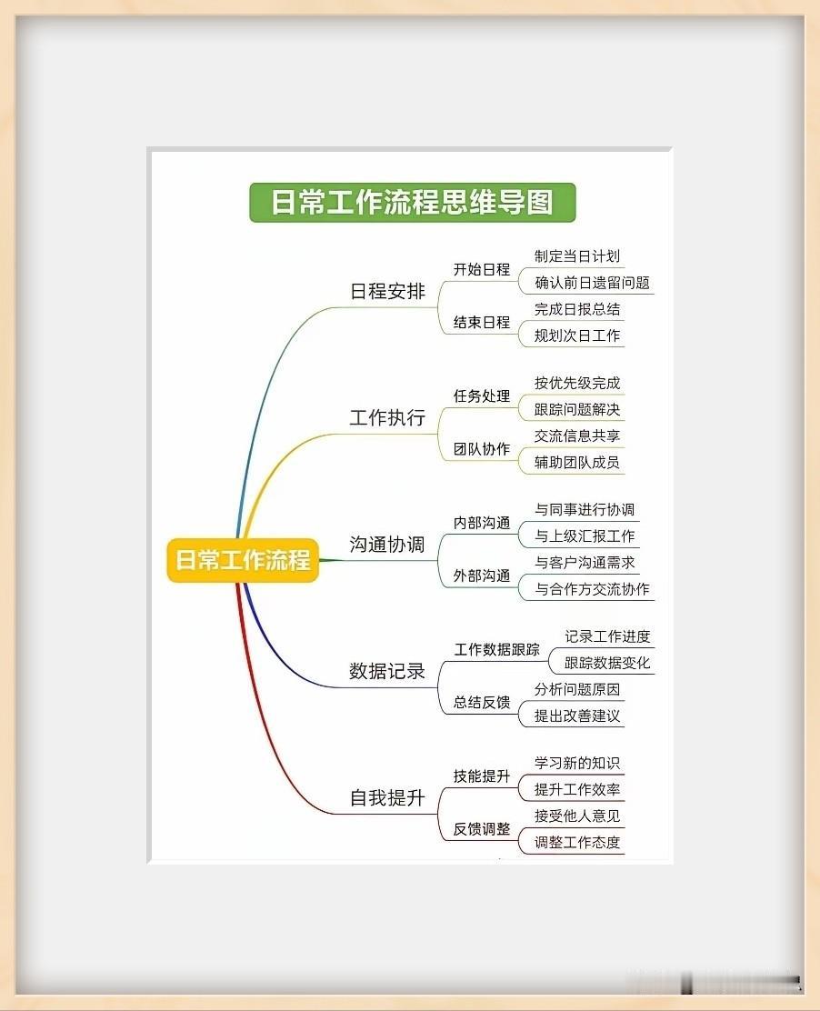 标准化日常工作流程：告别无效忙碌，实现高效闭环
 
职场中最常见的内耗，莫过于看