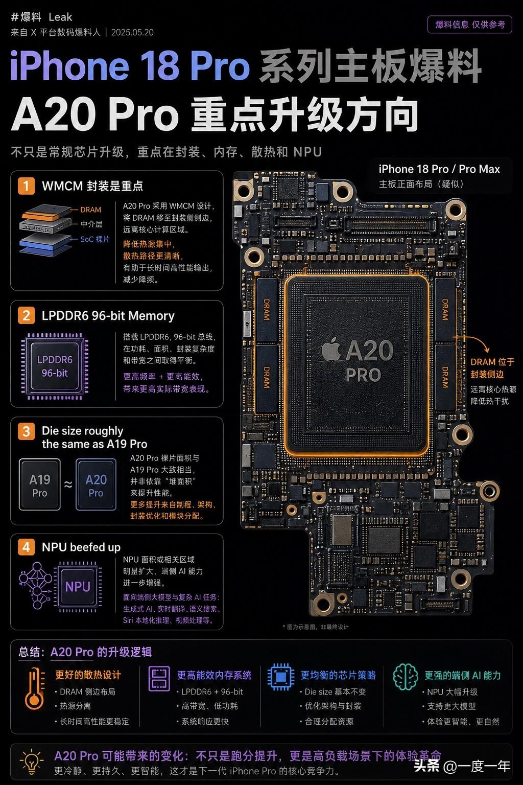这条关于 iPhone 18 Pro 主板的爆料，真正值得关注的其实不是跑分，而