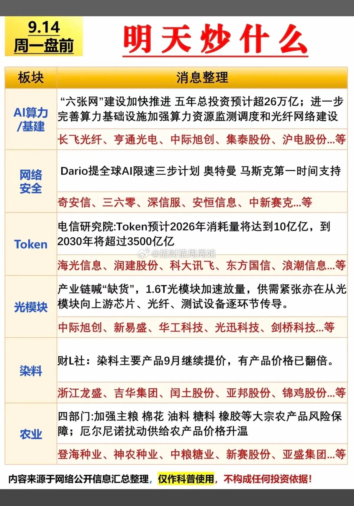 9.14周一  市场热点方向+投资逻辑！1.算力基建、AI应用2.网络安全3.T