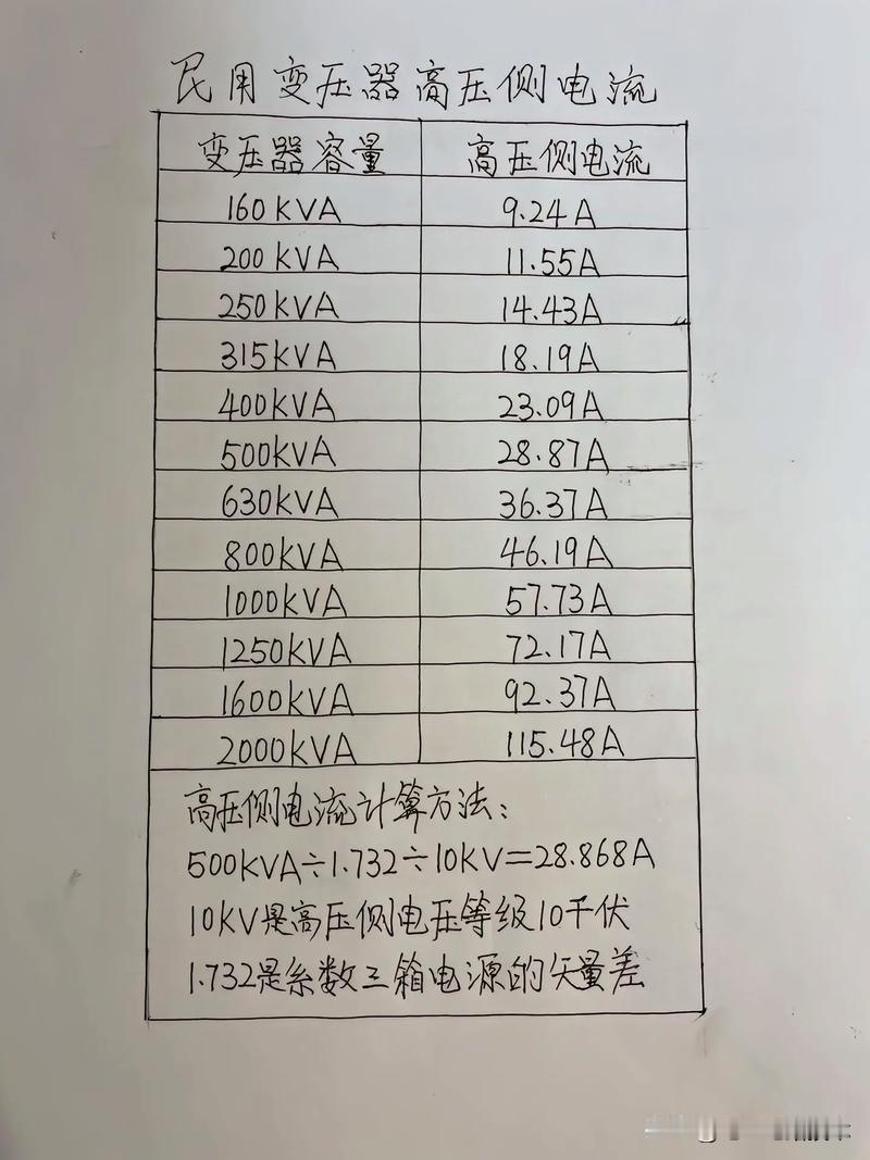 变压器容量与高压侧电流对照表简直是电气从业者的宝藏。变压器铭牌上的额定电流可是容