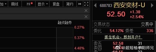 西安奕材688783📈在车上的做做T！ 