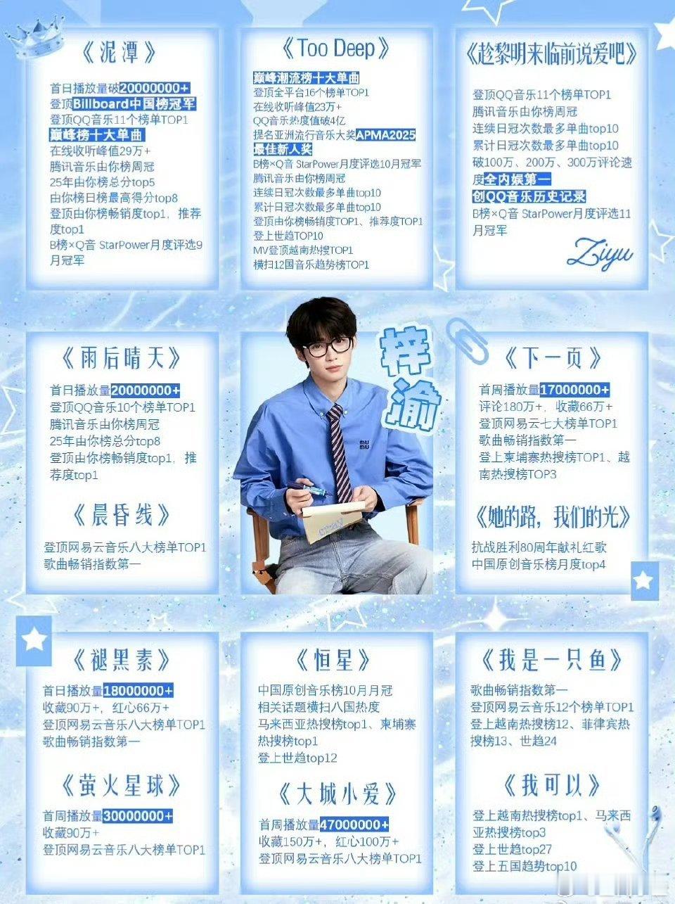 梓渝战队第二小梓渝就这样萌翻所有人！ 