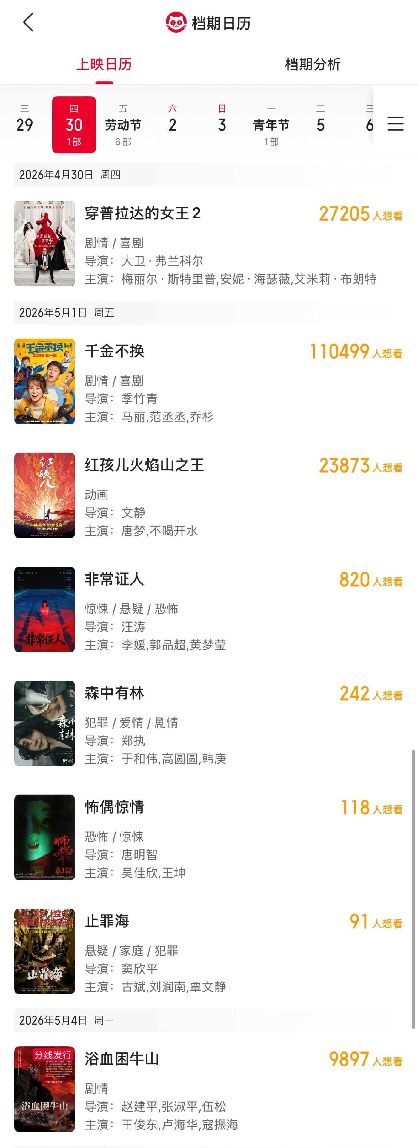 8部影片定档2026五一档  电影《森中有林》官宣定档5月1日上映。截至当前已有