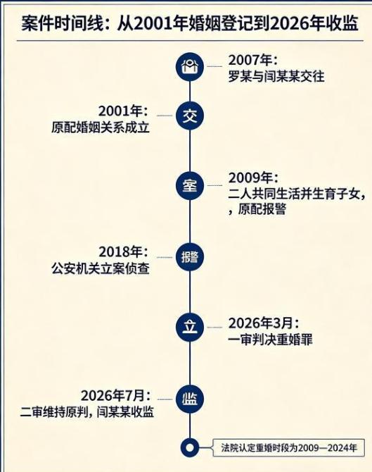 四川一女子用17年，把丈夫和小三送进牢房！

2001年四川的罗女士跟丈夫刘某相