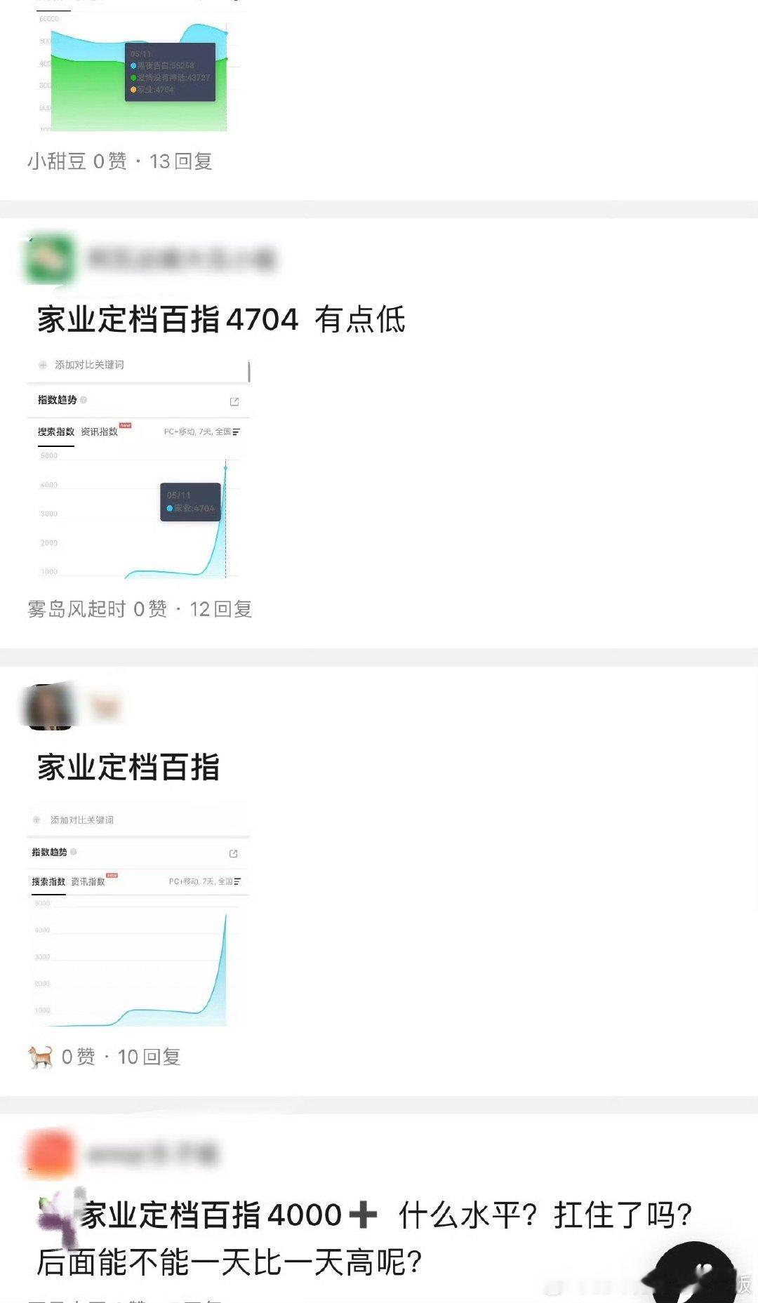 家业百指嘿子又急了！嘿子又急了！微指、德塔文双双登顶，热度断层领先。不搞双标，不