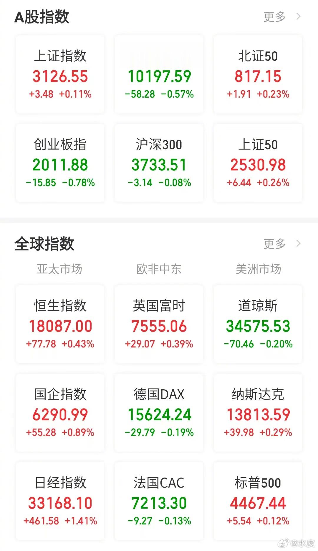 【今日看盘】盼星星，盼月亮，只盼着深山出太阳。可惜今天太阳只出在上海，盘面上还透